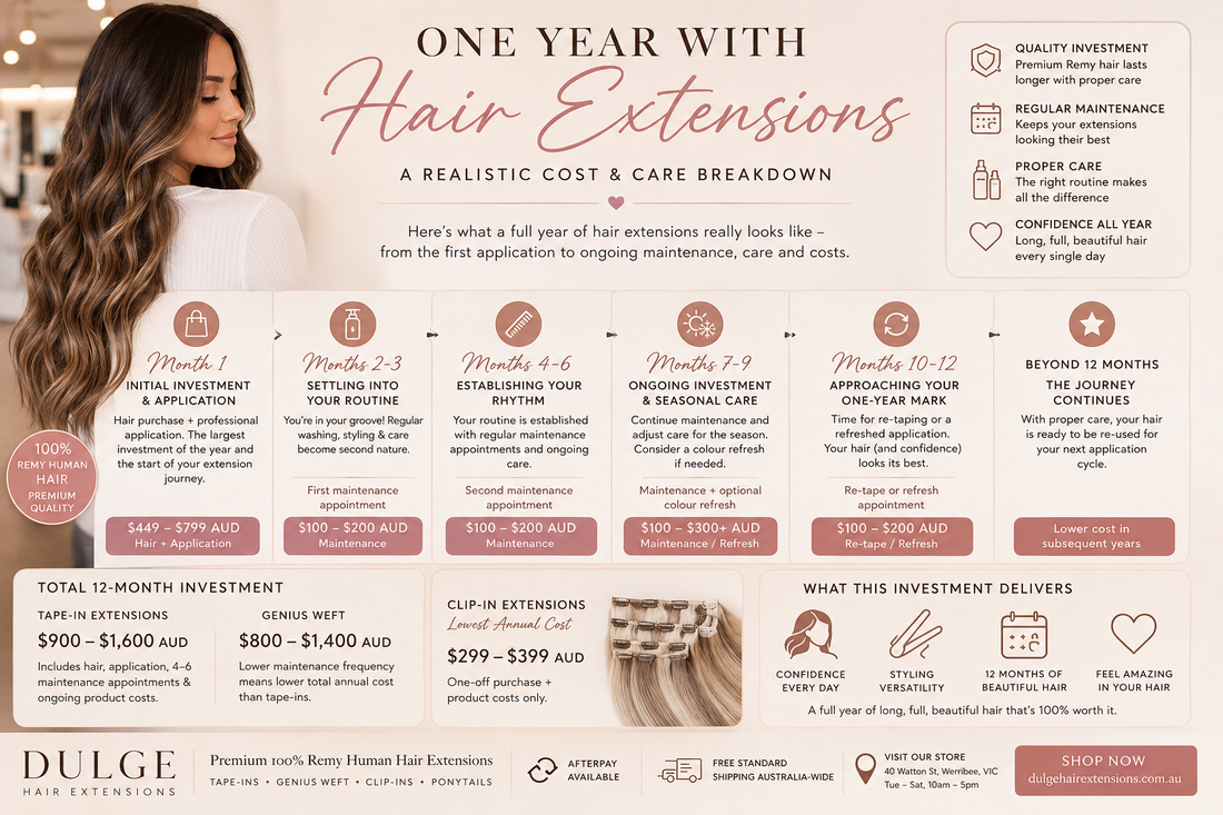 One Year with Hair Extensions: Cost and Care Breakdown